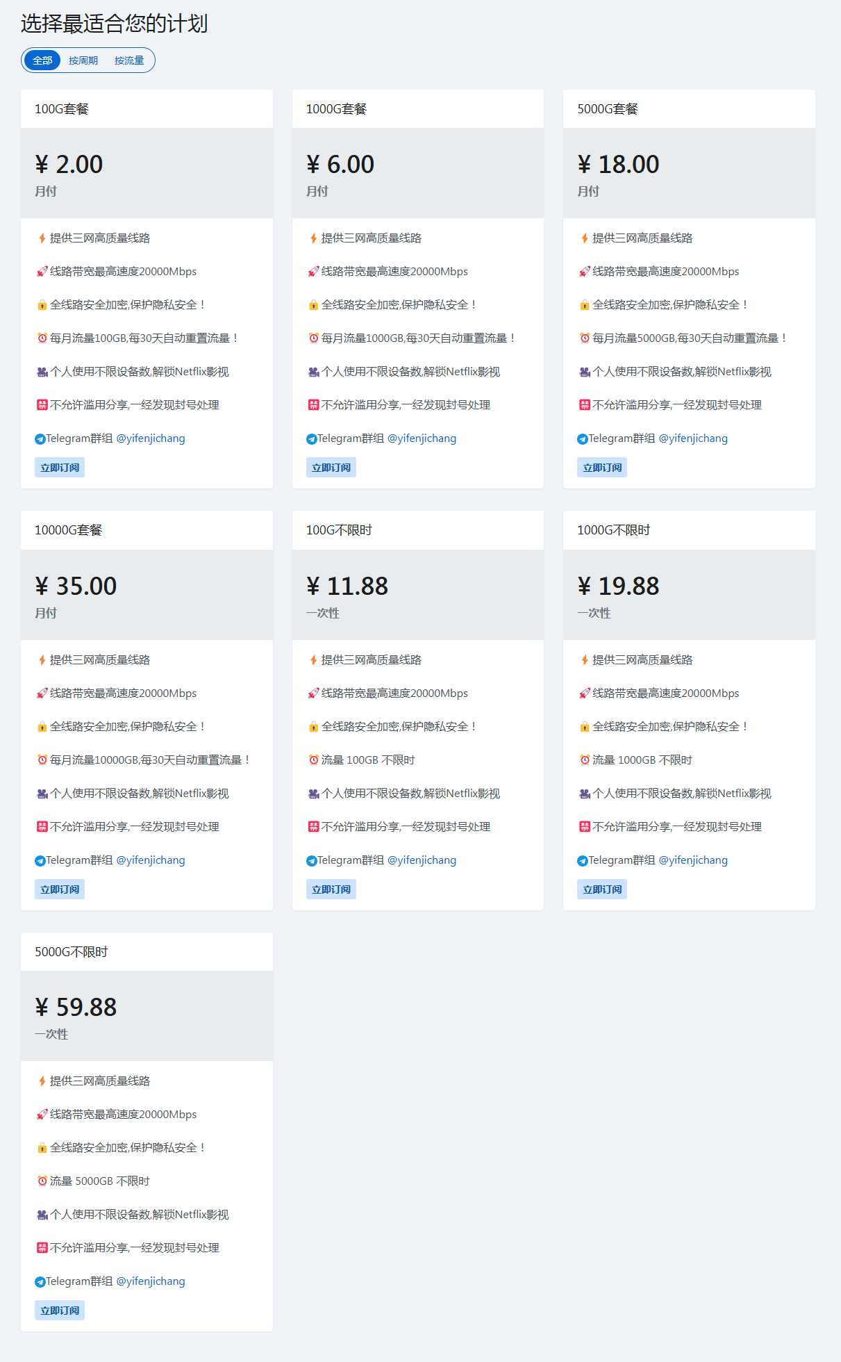 套餐情况图