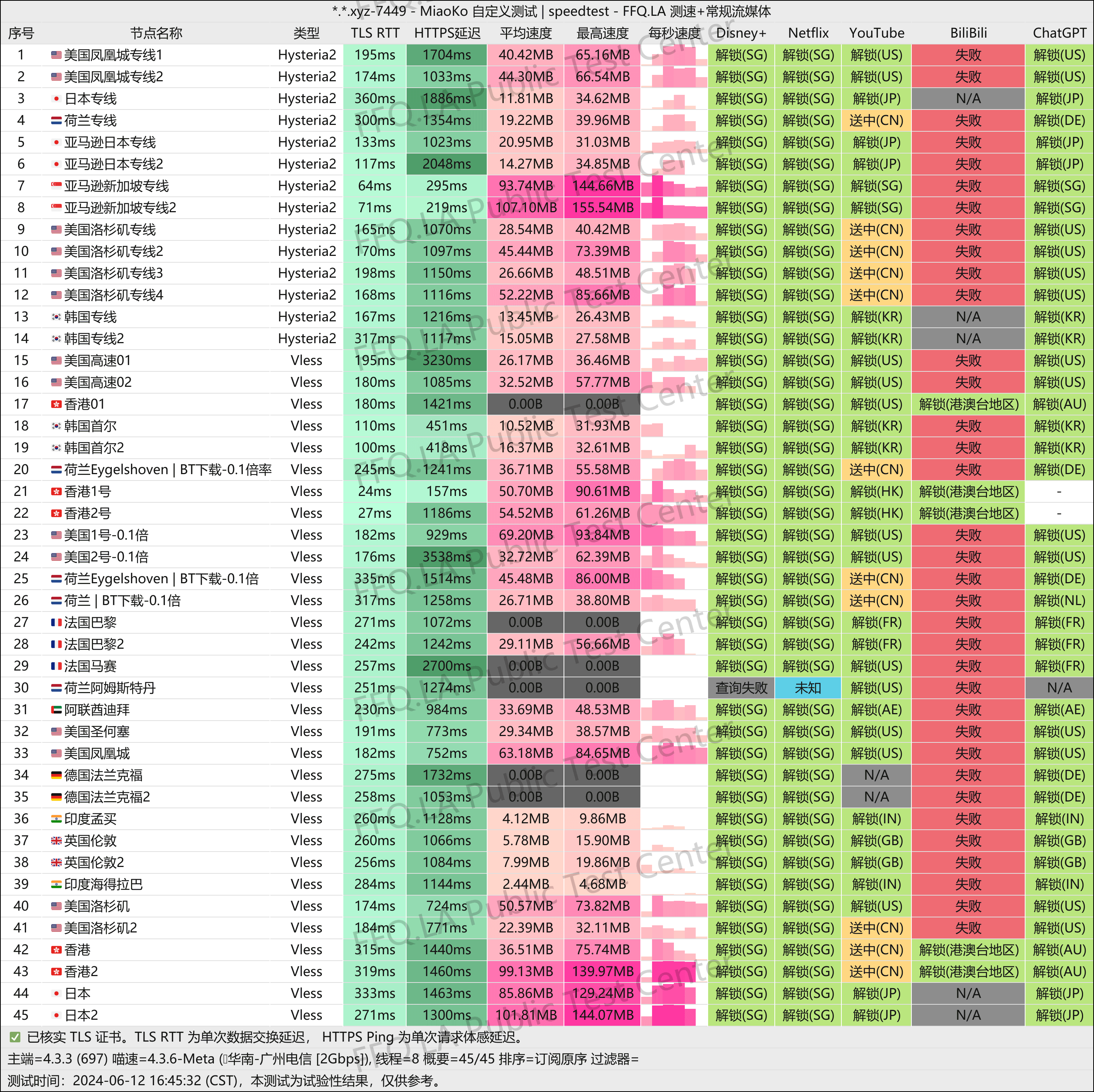 广州电信