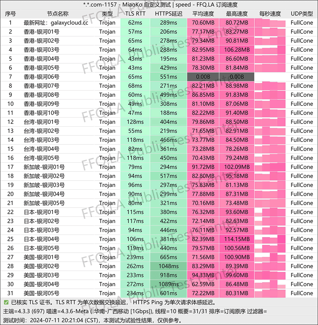 移动测速