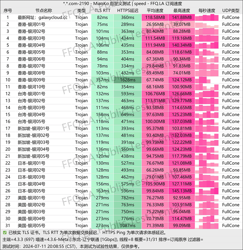 联通测速