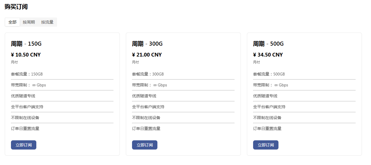 套餐情况图